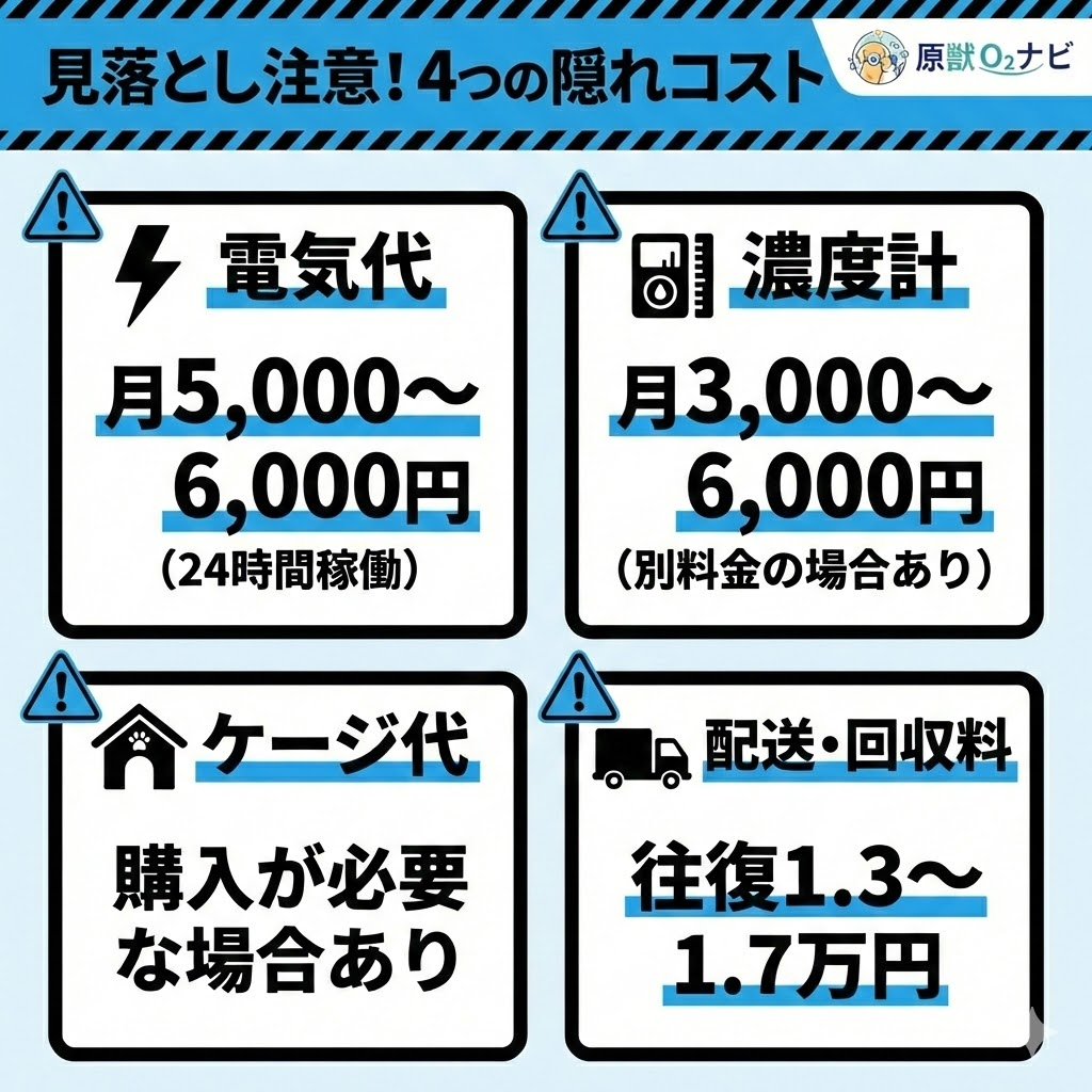 ペット酸素室の4つの隠れコスト。電気代、濃度計、ケージ代、配送料・回収料がかかるため総額での計算が必要