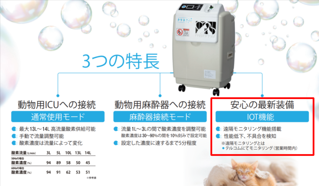 テルコムのIoTモニタリング機能について