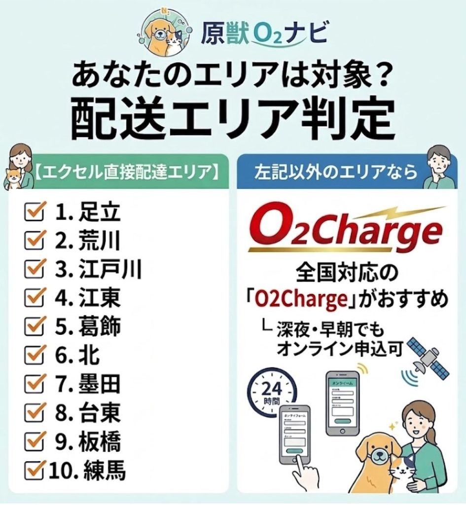 エクセルの配達エリア10区の一覧と、エリア外の場合の代替サービスO2Chargeの紹介図解
