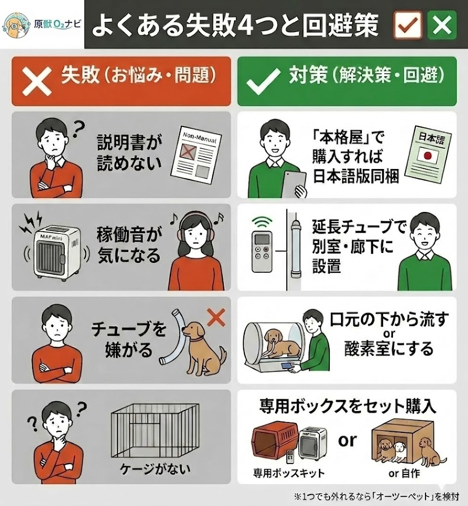 MAF miniのよくある失敗4点（説明書・音・拒否・ケージ）とその具体的な回避策をまとめた図解