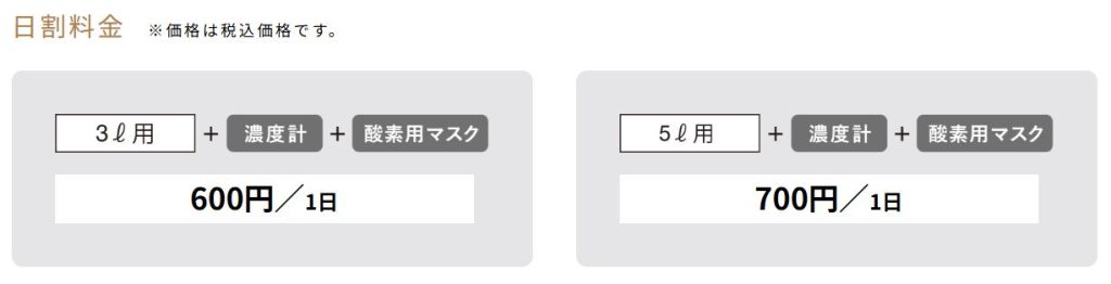 LAINGS公式サイトの料金案内。日割り600円のほか、初期費用11,000円や搬入費が明記されている